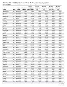 Percent of Medicare Eligibles in Montana enrolled in MA Plans, by County and Type of Plan September 2010 Urban/ Rural  Percent