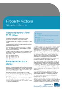 Property Victoria October 2012 Edition 31 Victorian property worth $1.39 trillion The value of private property in Victoria is $1.39 trillion,