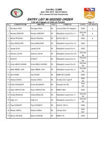 2nd HILL CLIMB June 15th, [removed]Deir El Qamar 2014 Lebanese Hill Climb Championship ENTRY LIST IN SEEDED ORDER Liste des Engagés en Ordre de Priorités