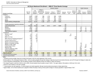 Enrollment_Summary_2006-07.xls