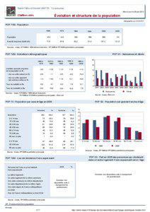 Dossier local - Commune - Saint-Feliu-d Amont