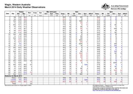 Wagin, Western Australia March 2014 Daily Weather Observations Date Day