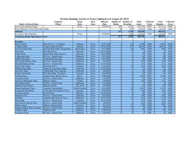 All State Banking Activity in Texas (Updated as of August 29, 2013)