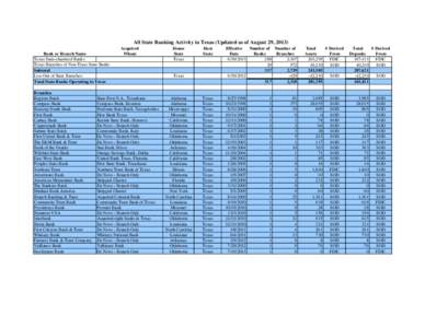 Banks / Bank of America / Dow Jones Industrial Average / Citibank / U.S. Bancorp / NationsBank / Federal Deposit Insurance Corporation / Regions Financial Corporation / Wells Fargo / Economy of the United States / Financial services / Rockefeller family