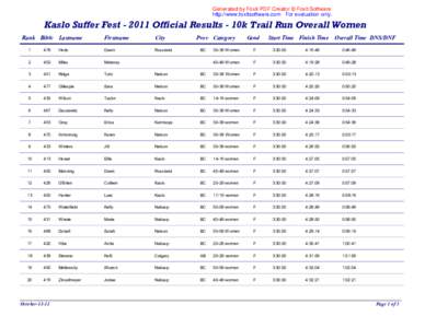Generated by Foxit PDF Creator © Foxit Software http://www.foxitsoftware.com For evaluation only. Kaslo Suffer Fest[removed]Official Results - 10k Trail Run Overall Women Rank Bib#: Lastname