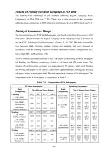 Results of Primary 6 English Language in TSA 2008 The territory-wide percentage of P.6 students achieving English Language Basic Competency in TSA 2008 was 71.5%. There was a slight increase in the percentage achieving b