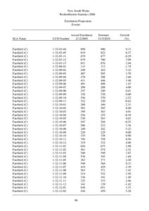 New South Wales Redistribution Statistics 2006 Enrolment Projections Fowler  SLA Name