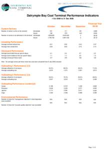 Appendix B - DBCT-BBI KPIs Dec08-Excell[removed]workbk.xls