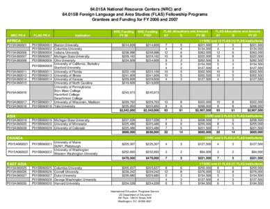 FY[removed]National Resource Centers and FLAS Program Grantees (PDF)