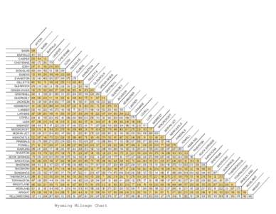 N  VE R  Wyoming Mileage Chart