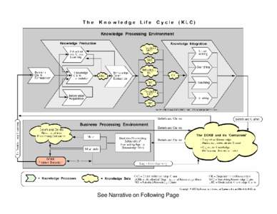 See Narrative on Following Page  Understanding the KLC – A Brief Narrative • • •