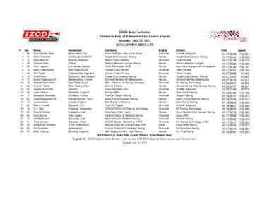 Edmonton Indy Qual Results.xls