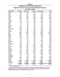 Table 11 NUMBER OF STATE EXCISE TAXPAYERS Registered Accounts by County and Reporting Frequency As of July 1, 2013 County Total Adams