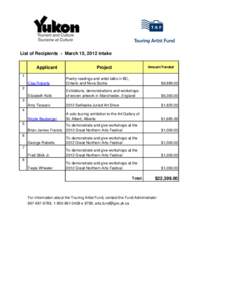 List of Recipients - March 15, 2012 intake Applicant 1 Project