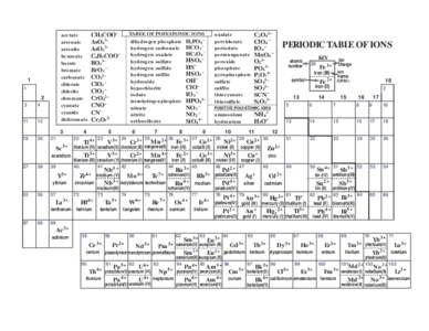 acetate arsenate arsenite benzoate borate bromate