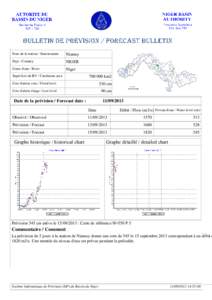 Nom de la station / Station name  Niamey Pays / Country