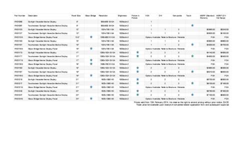 Part Number  Description Panel Size