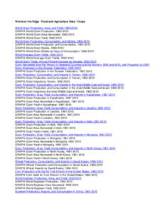World on the Edge - Food and Agriculture Data - Crops World Grain Production, Area, and Yield, GRAPH: World Grain Production, GRAPH: World Grain Area Harvested, GRAPH: World Grain Yield, 196