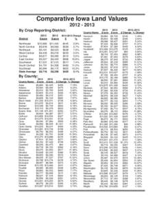 Comparative Iowa Land Values[removed]By Crop Reporting District: 2013 $/acre