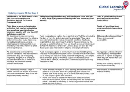 Global learning and RE: Key Stage 2 References to the requirements of the REC non-statutory Religious Education National Curriculum Framework[removed]Note: Many schools and academies