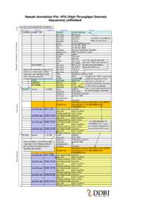 Sample Annotation File: HTG (High-Throughput Genomic Sequences) unfinished This line is not required for annotation Common information of all entries