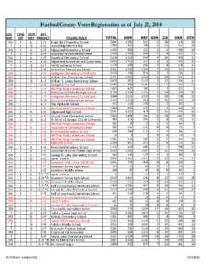 Harford County Voter Registration as of July 22, 2014 LEG. DIST 34A 7