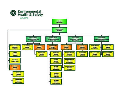 Risk / Occupational safety and health / Laboratories / Occupational hygiene / HAZWOPER / Dangerous goods / Safety / Security / Industrial hygiene