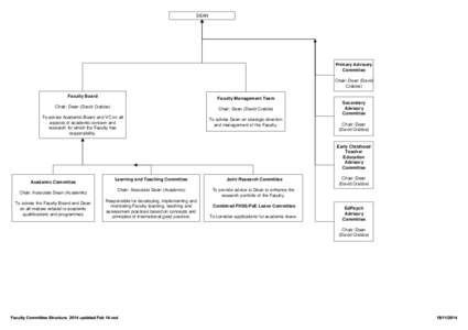 DEAN  Primary Advisory Committee Chair: Dean (David Crabbe)