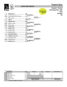 SAT Khorat Open – Doubles / Bukhara Challenger / Aisam-ul-Haq Qureshi / Punjabi people / ATP Challenger Tour