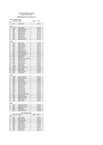 Australian Football League Draft / Six Nations Championship