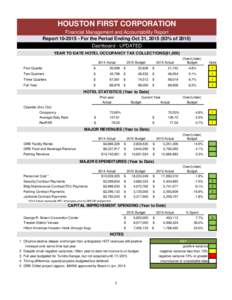 HOUSTON FIRST CORPORATION Financial Management and Accountability Report ReportFor the Period Ending Oct 31, % ofDashboard - UPDATED YEAR TO DATE HOTEL OCCUPANCY TAX COLLECTIONS($1,Act