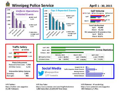 Winnipeg Police Service 2,500 2,000 Uniform Operations Initiated Events