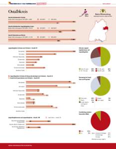  OSTALBKREIS  Ostalbkreis Anzahl teilnehmender Schulen (Baden-Württemberg gesamt[removed]: 1.688)