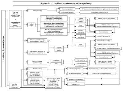 Appendix 1. Localised prostate cancer care pathway Disease progression All localised prostate cancer treatment options can be considered  No disease progression