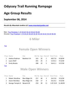 Odyssey Trail Running Rampage Age Group Results September 06, 2014 Results By Mountain Junkies LLC www.mountainjunkies.net  Men: Top Finishers