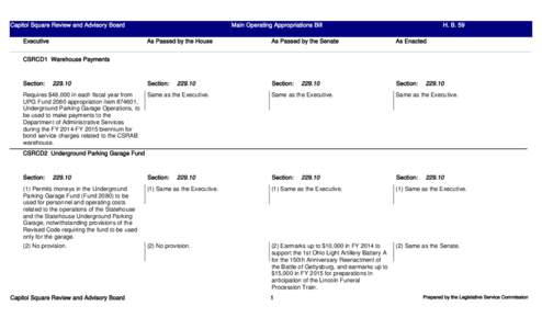 Capitol Square Review and Advisory Board Executive Main Operating Appropriations Bill  H. B. 59