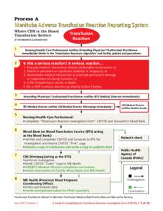 Process A  Manitoba Adverse Transfusion Reaction Reporting System Where CBS is the Blood Transfusion Service