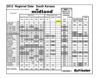 Regional Corn Results-2012.xls