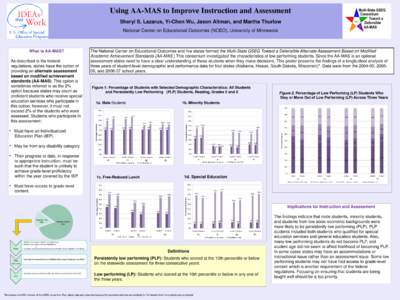 Using AA-MAS to Improve Instruction and Assessment Sheryl S. Lazarus, Yi-Chen Wu, Jason Altman, and Martha Thurlow National Center on Educational Outcomes (NCEO), University of Minnesota •