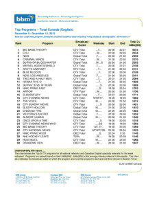 Top Programs – Total Canada (English) December 9 - December 15, 2013 Based on confirmed program schedules and final audience data including 7-day playback, Demographic: All Persons 2+