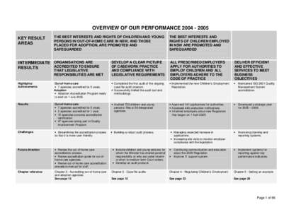 OVERVIEW OF OUR PERFORMANCE[removed]KEY RESULT AREAS THE BEST INTERESTS AND RIGHTS OF CHILDREN AND YOUNG PERSONS IN OUT-OF-HOME CARE IN NSW, AND THOSE