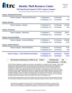 Report Date:  Identity Theft Resource Center[removed]Page 1 of 1