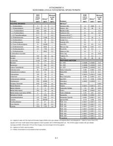 ATTACHMENT A SCREENING LEVELS FOR GENERAL NPDES PERMITS MUN and/or Pollutant