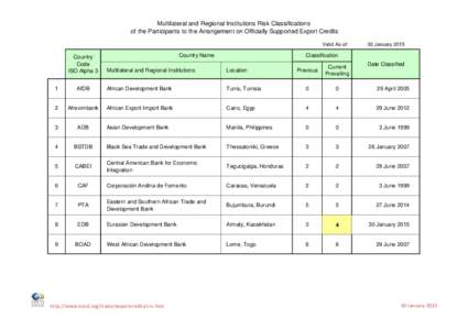 Multilateral and Regional Institutions Risk Classifications of the Participants to the Arrangement on Officially Supported Export Credits Valid As of: Country Code