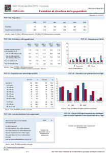 Dossier local - Commune - Saint-Vincent-des-Bois