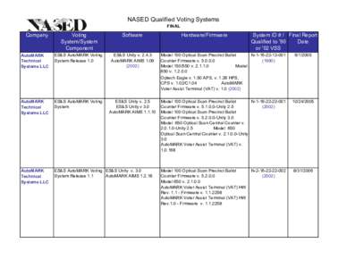 NASED Qualified Voting Systems FINAL rev081407.xls
