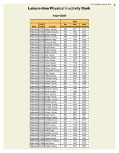 17:32 Tuesday, April 22, 2014  Leisure-time Physical Inactivity Rank Year=[removed]State