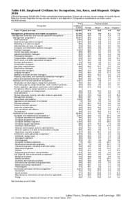 Employed Civilians by Occupation, Sex, Race, and Hispanic Origin