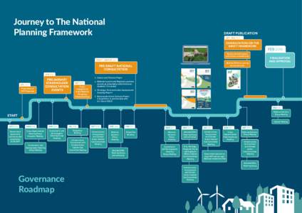 Journey to The National Planning Framework DRAFT PUBLICATION SEP - NOV 2017