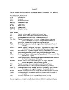 ANGOLA	
    	
   This	
  file	
  contains	
  elections	
  results	
  for	
  the	
  Angolan	
  National	
  Assembly	
  in	
  2008	
  and	
  2012.	
   	
   Year,	
  Geography,	
  and	
  Turnout	
  